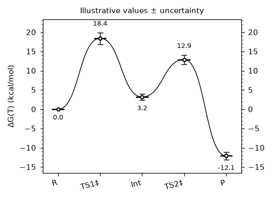 A declared profile with error bars at the single-column preset